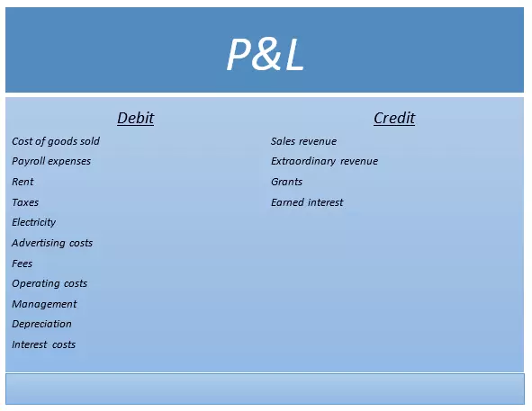 Image: EN-double-entry-accounting_PL.PNG