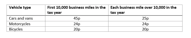 Image: reisekostenabrechnung-UK-2.png