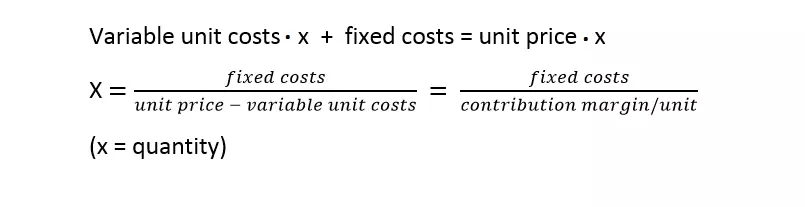 Image: EN-unit-price-formula.png