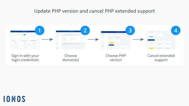 Image: Infographic on updating your PHP version