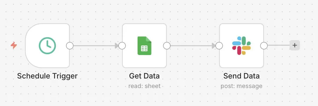 Image: n8n workflow with Slack: To forward new Google Sheets entries