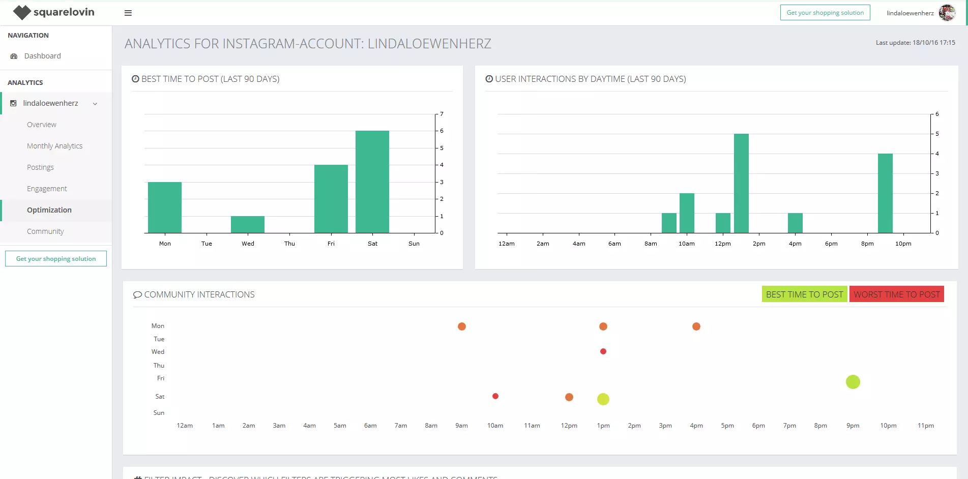 Image: Overview of the analysis results in Squarelovin