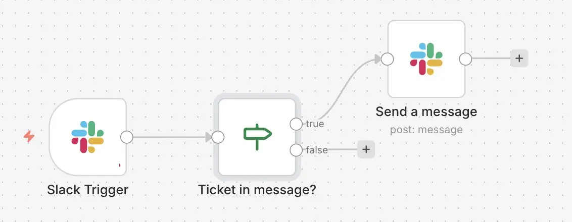 Image: n8n workflow with Slack: To classify messages
