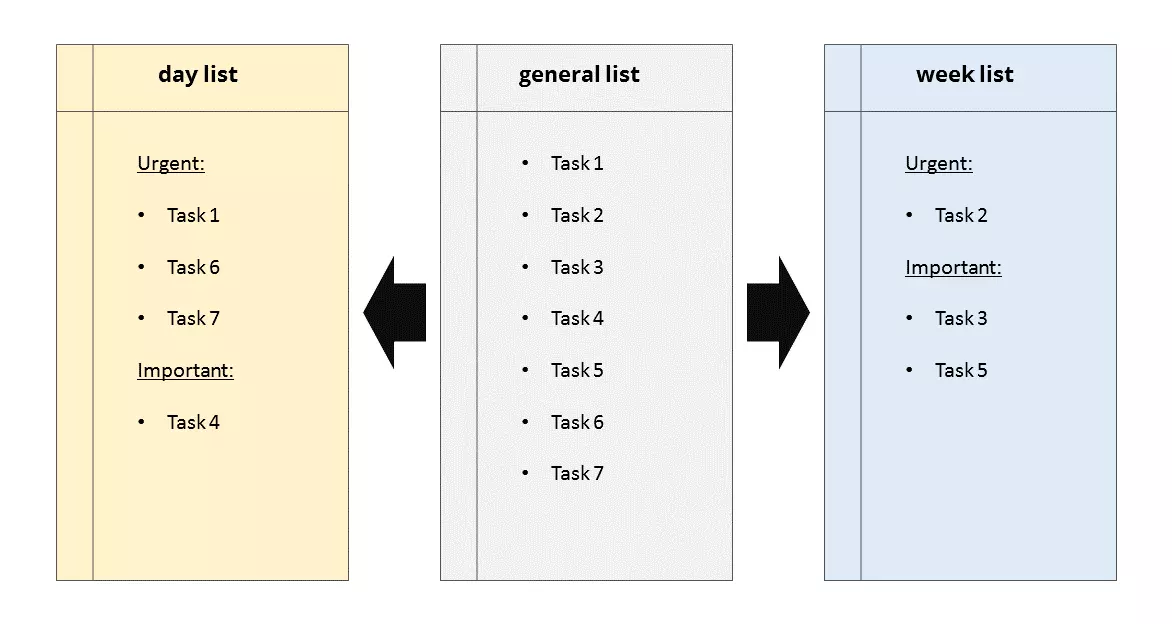 Image: EN-general-list.png