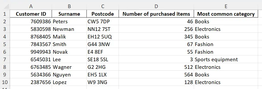Google Sheets: Example spreadsheet Image: Google Sheets: Example spreadsheet