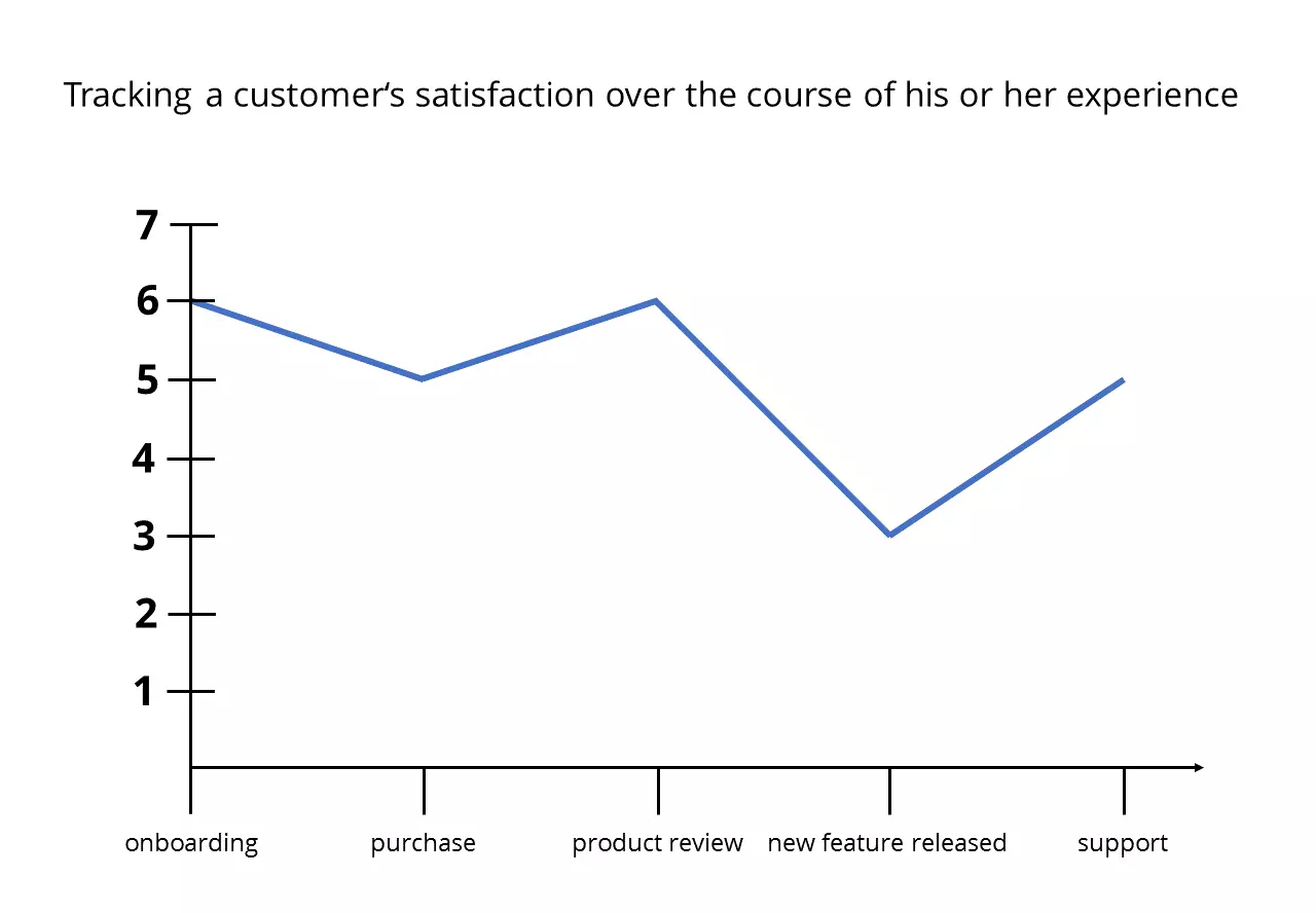 Image: EN-customer-ratings.png