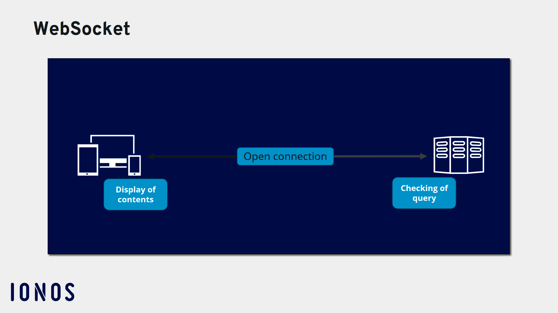 WebSocket – communication protocol for real-time web applications ...
