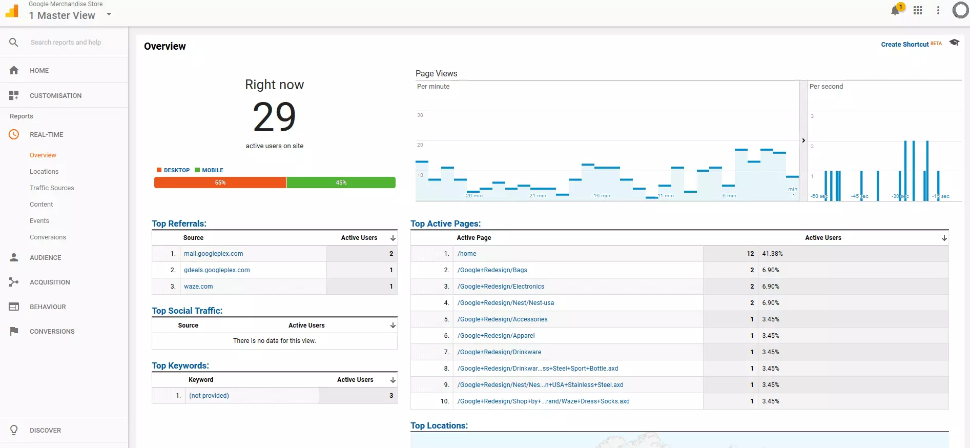 Google Analytics Demo Account: Dashboard