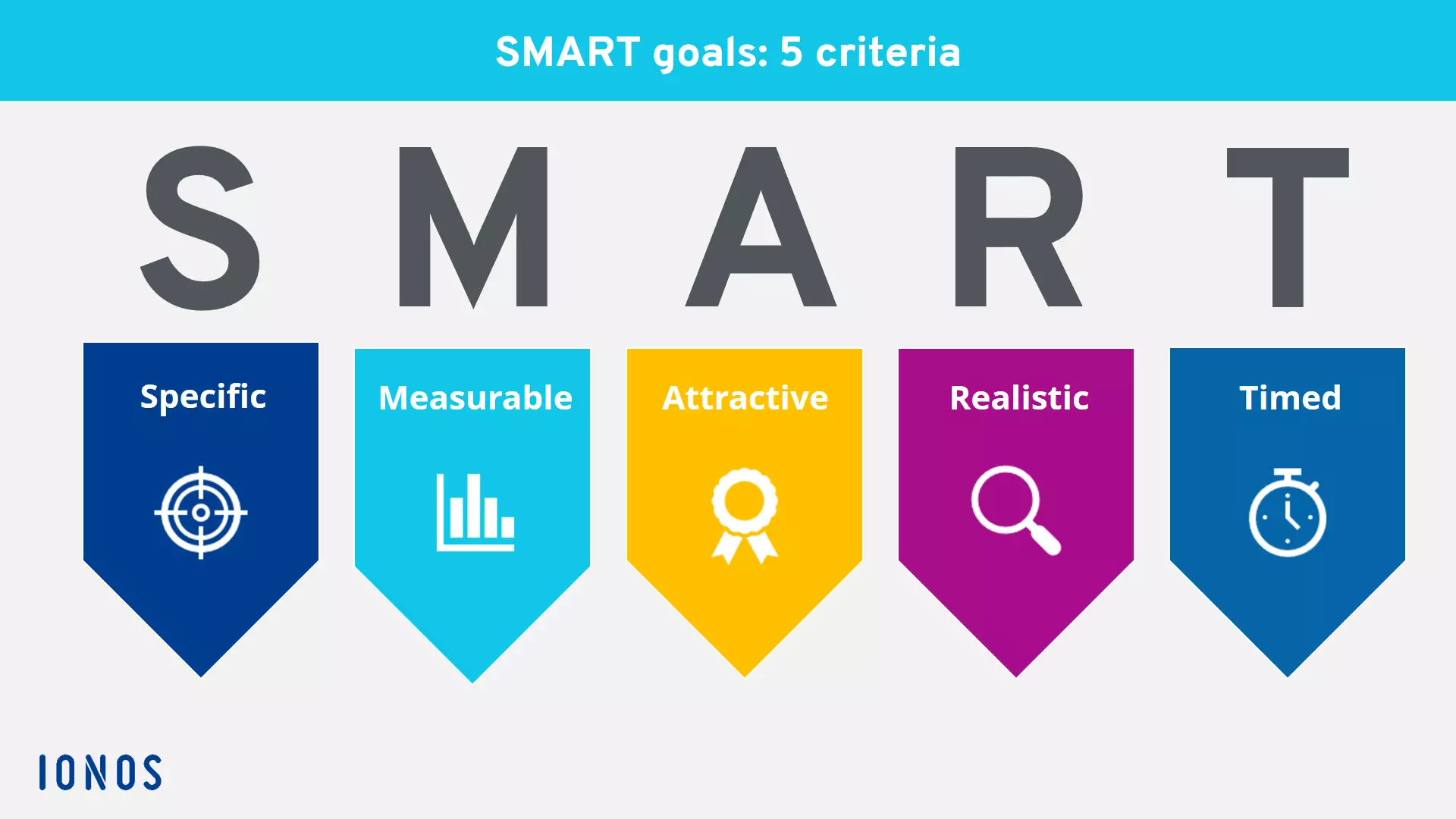 Image: EN-smart-5-criteria.png