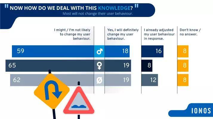 Image: User behaviour social media data privacy Generation Z