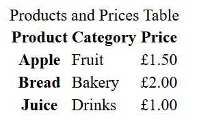 Image: HTML table heading: Example with caption tag