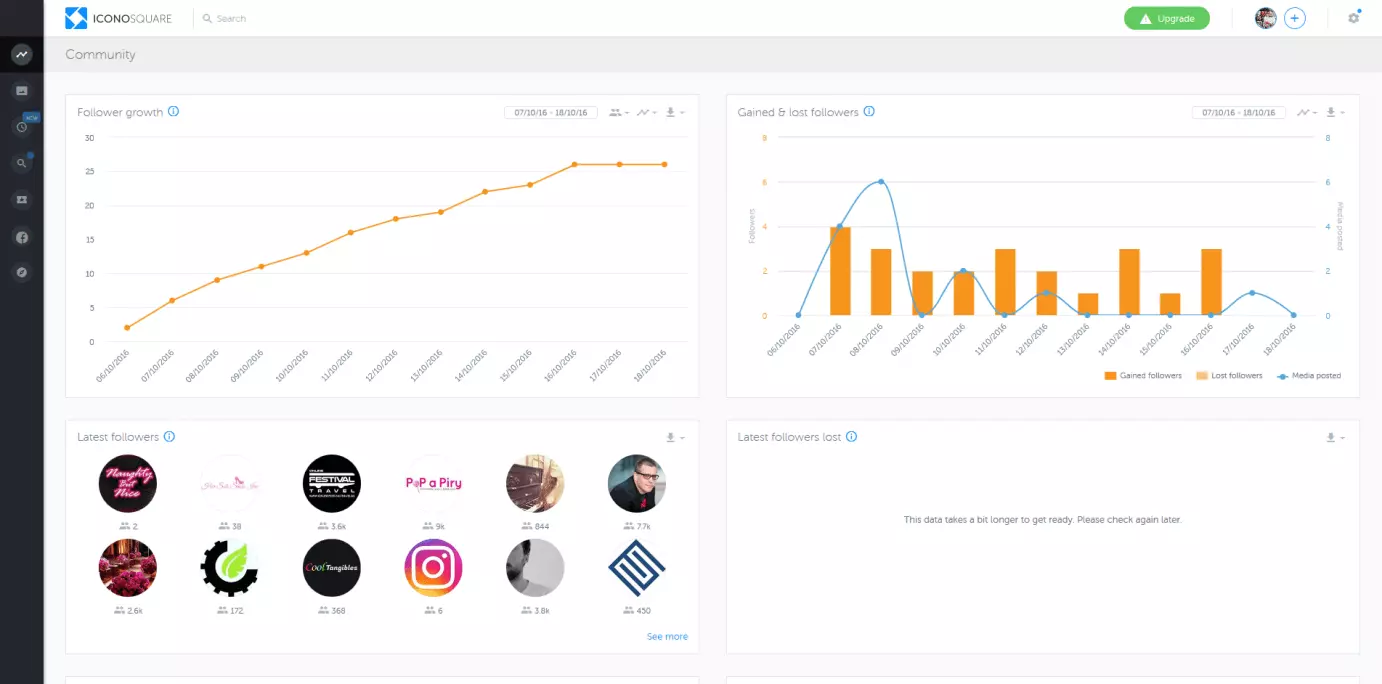 Image: Screenshot of the Iconosquare tool: Community analysis