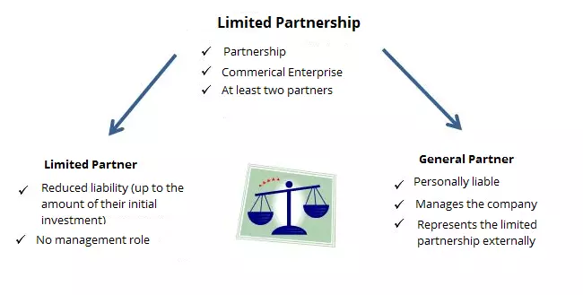 Image: UK-limited-partnership.png