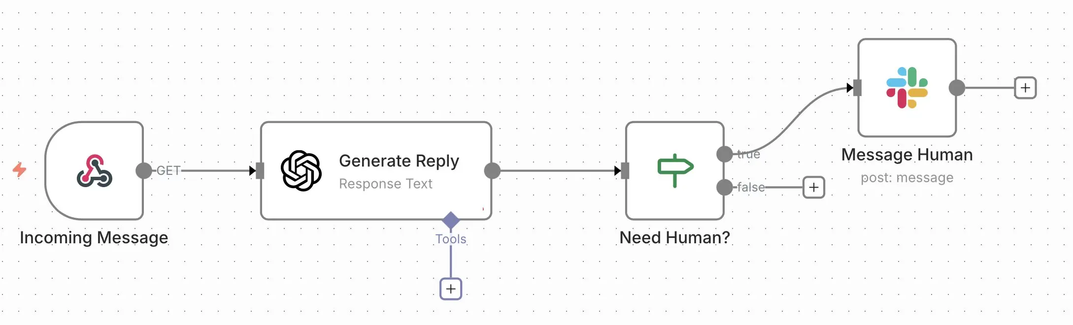 n8n workflow: AI chatbot Image: n8n workflow: AI chatbot