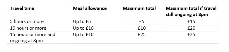 Image: reisekostenabrechnung-UK-1.png