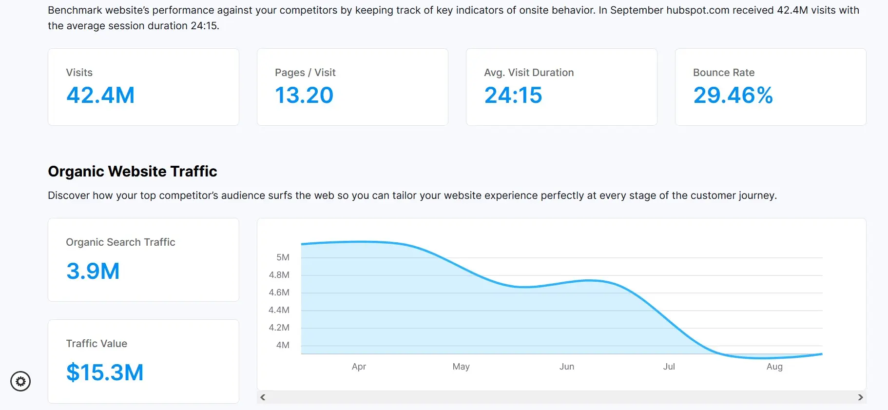 Screenshot of Backlinko with traffic data Image: Screenshot of Backlinko with traffic data