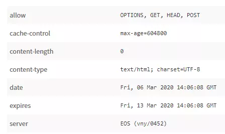 Image: Screenshot of HTTP Response to OPTIONS