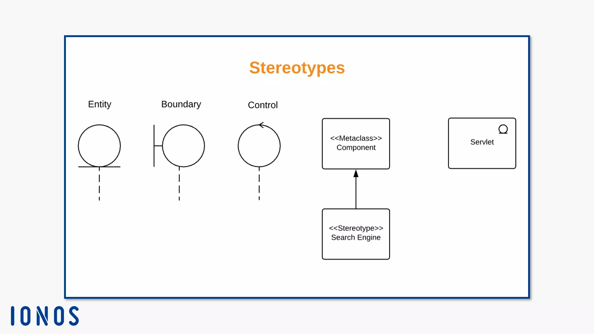 Image: Notation for stereotypes: user defined and default.
