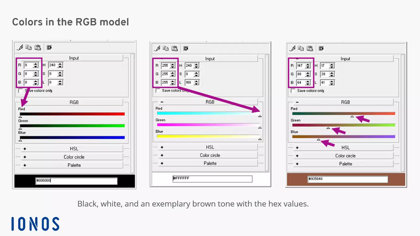 Image: What is a pixel: Color creation in the RGB model