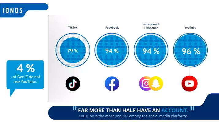 Image: Generation Z read social media T&C