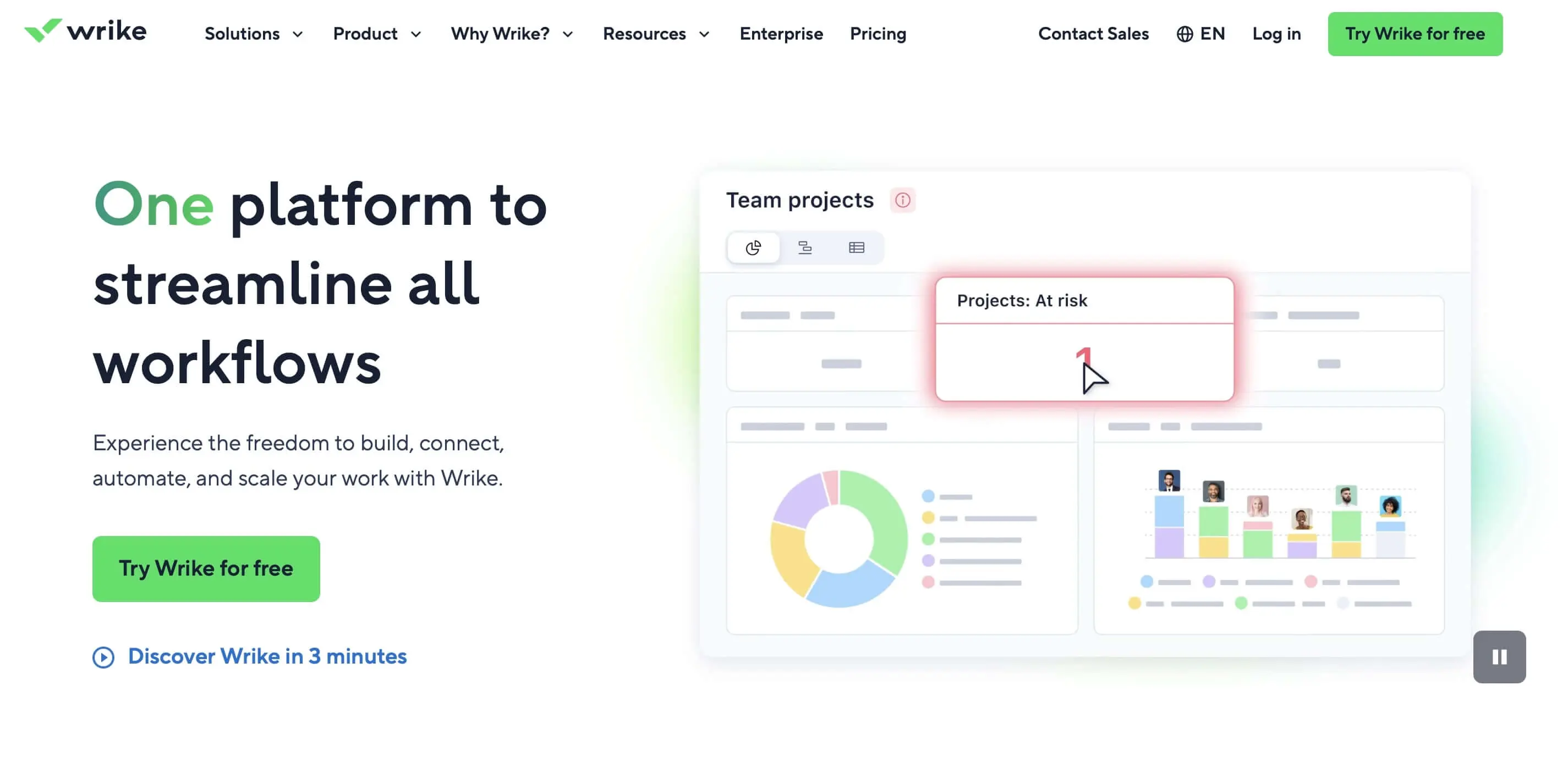 Screenshot of Wrike website Image: Screenshot of Wrike website