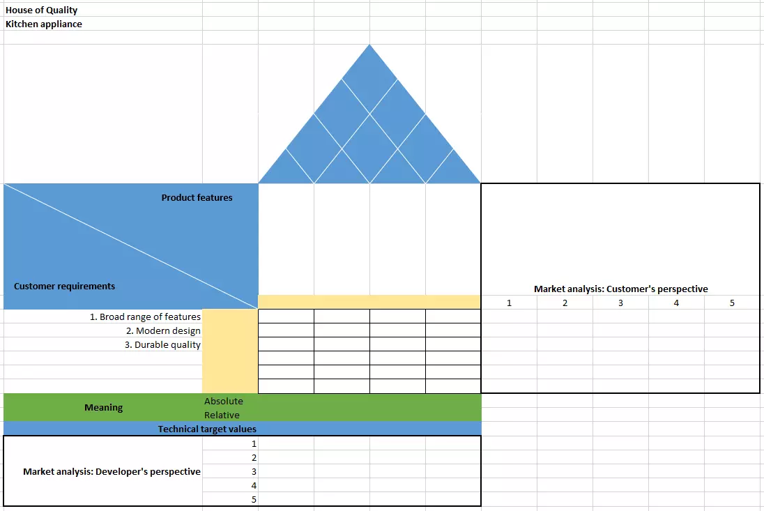 Matrix for the HOQ – step 1: Customer requirements