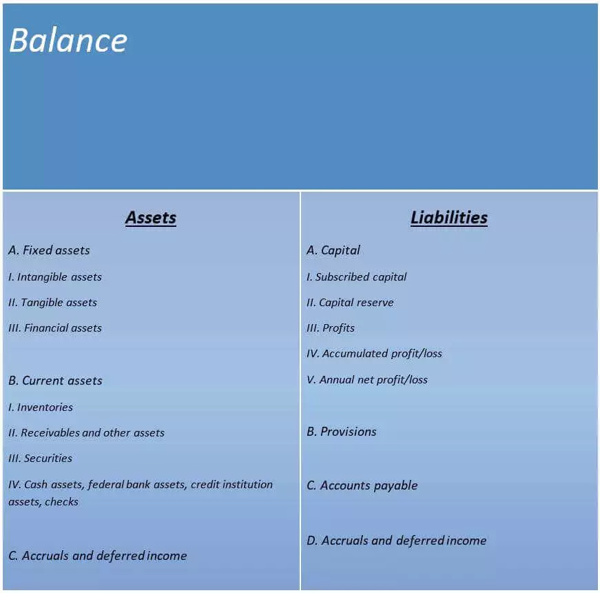 Image: bilanz-us.jpg