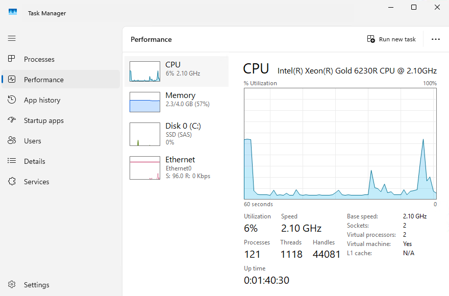 The Performance tab of Task Manager.