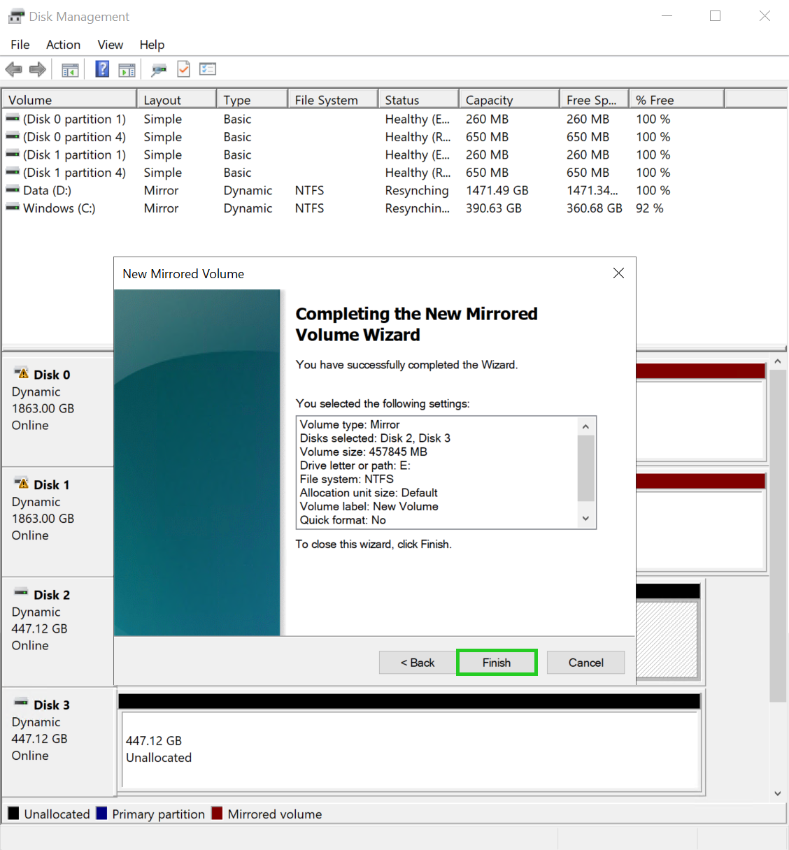 The New Mirrored Volume wizard with the Finish button highlighted.