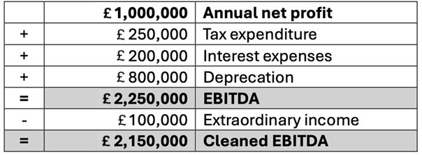 EBITDA: Example Image: EBITDA: Example