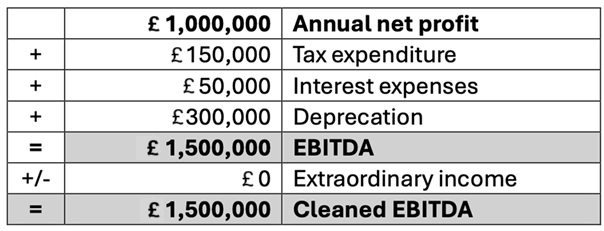 EBITDA: Additional example Image: EBITDA: Additional example