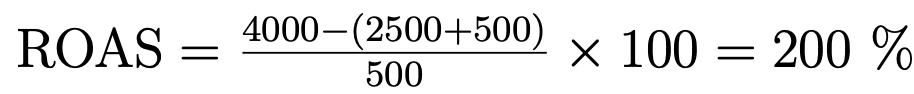 ROAS: Example Image: ROAS: Example