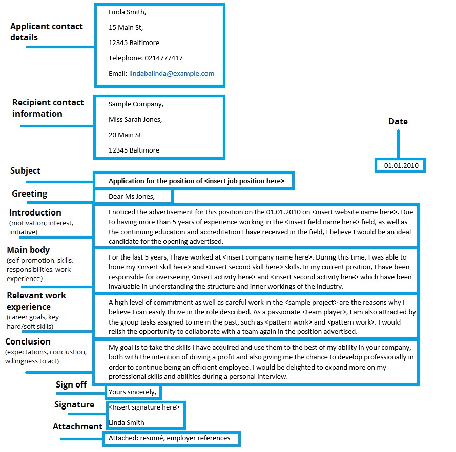 structure of a good cover letter