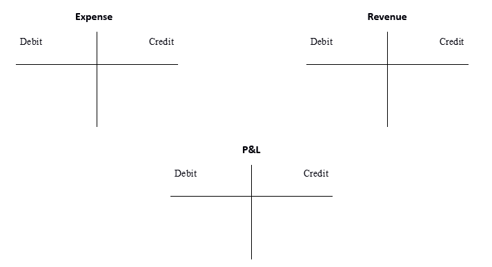 T Accounts Template from www.ionos.co.uk