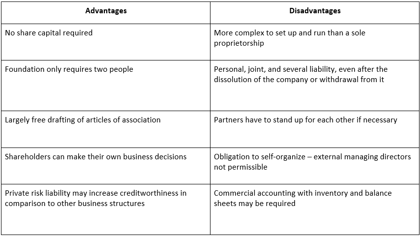 Advantages And Disadvantages Of Partnership