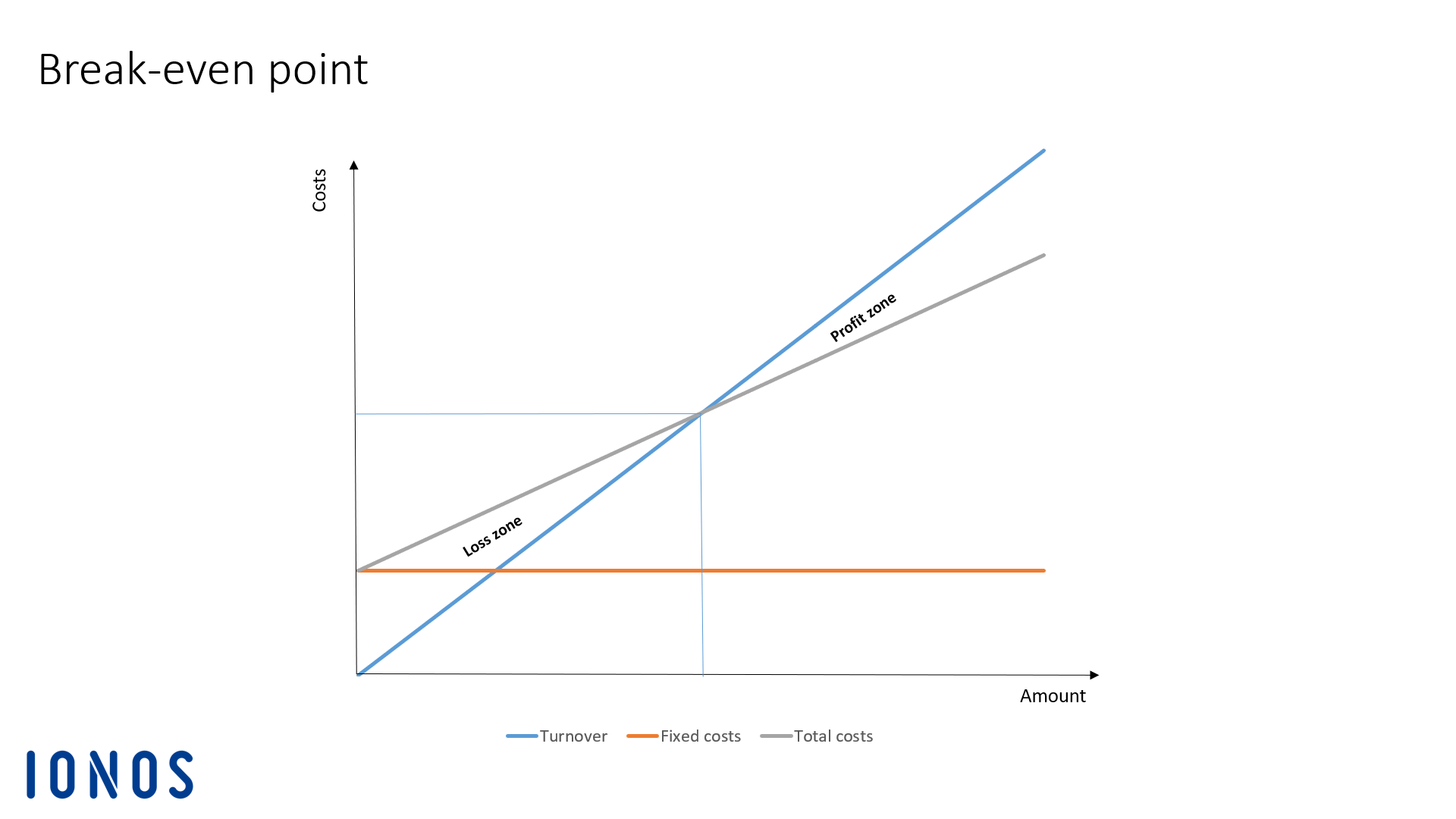 nike break even analysis