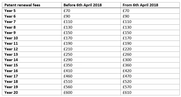 Image: UK-renewal-fees-for-patents.png